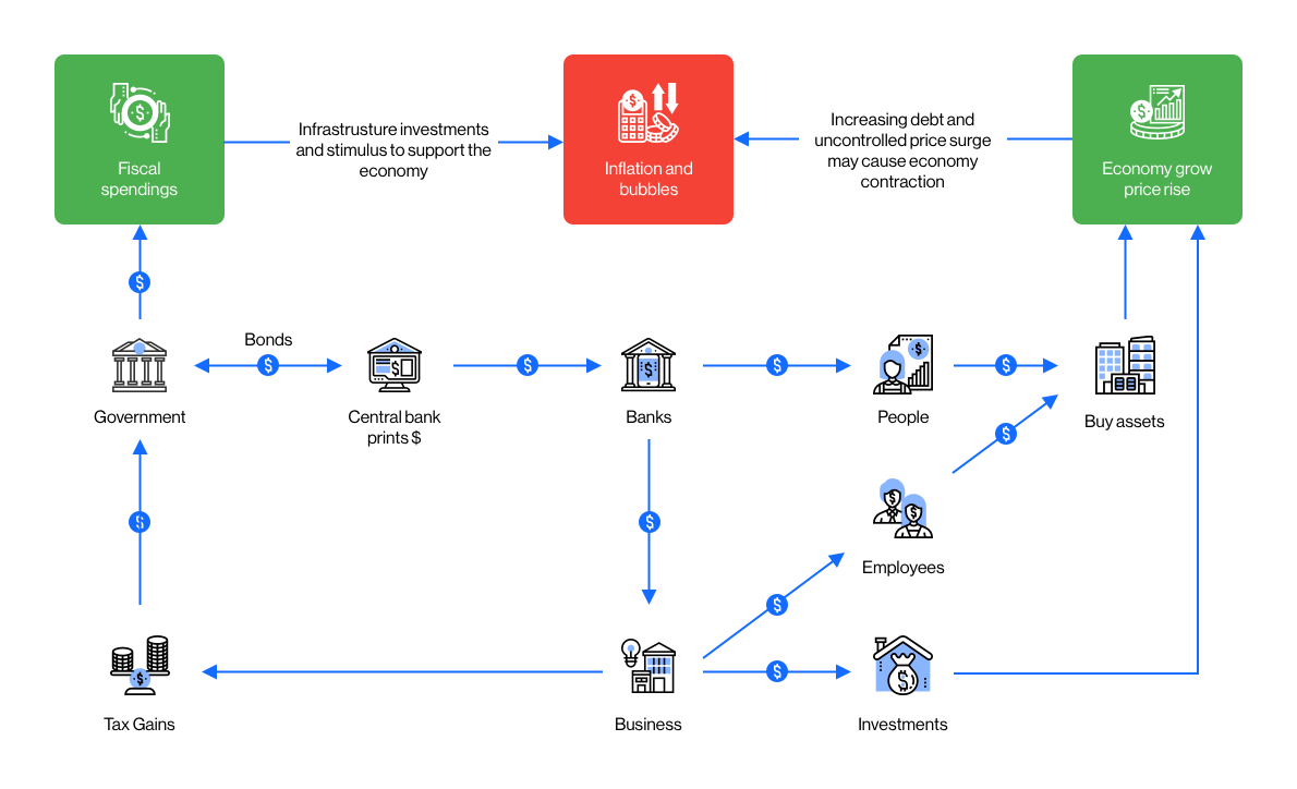 How Terra prints money without centralized authority