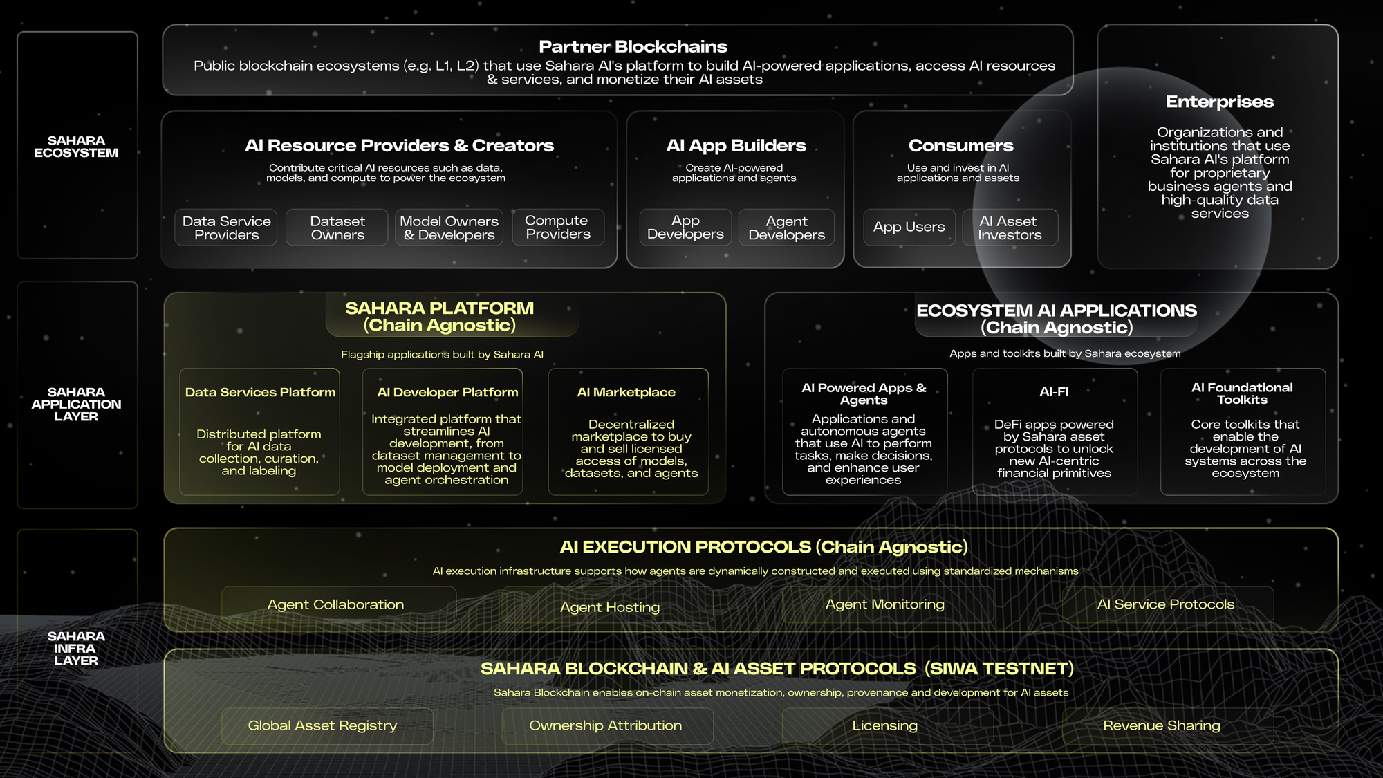 The Future of AI Is Decentralized. Sahara AI Is Leading the Way