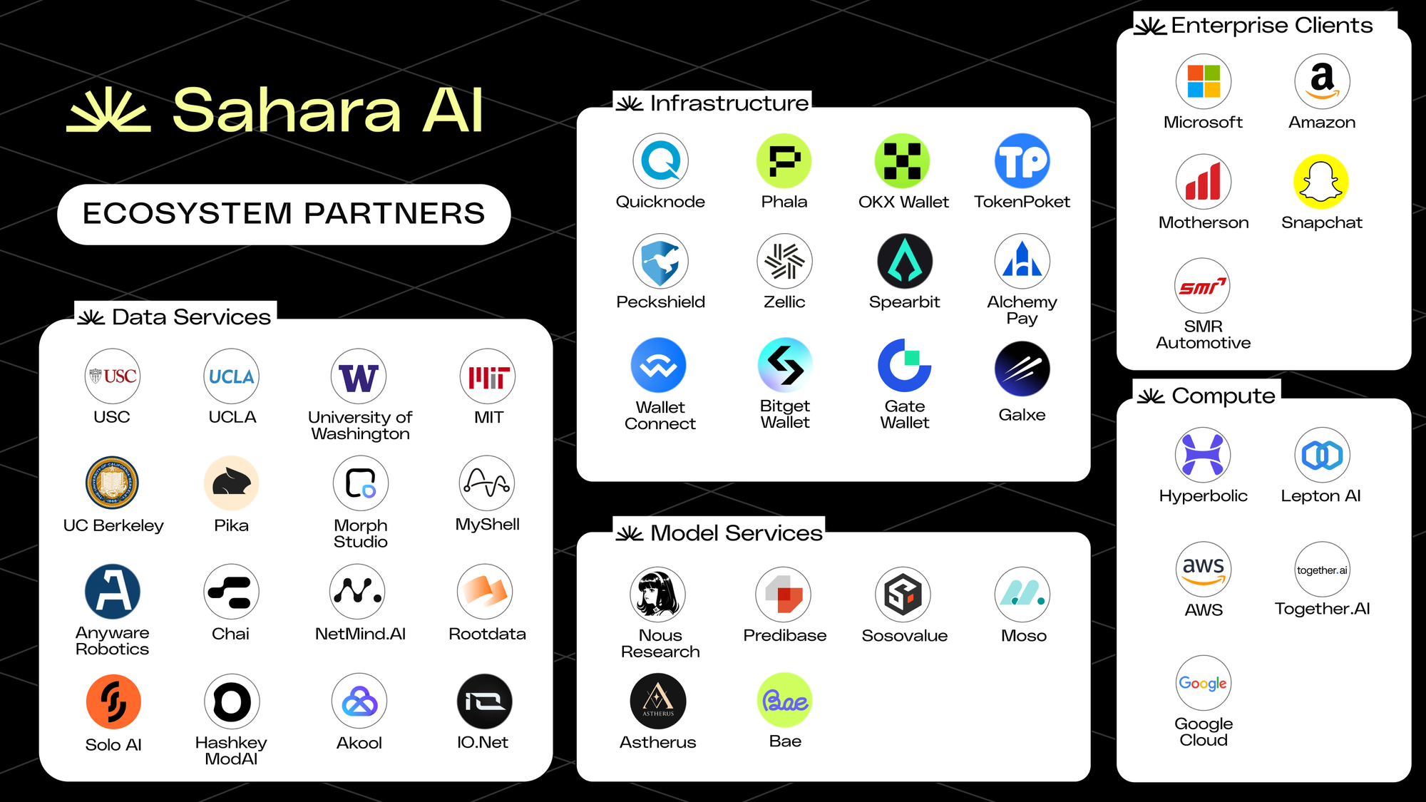 The Future of AI Is Decentralized. Sahara AI Is Leading the Way